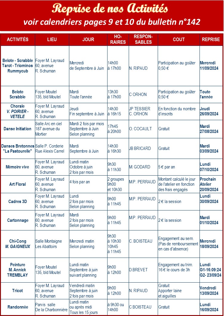 Tableau reprise activités