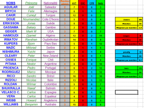 stats cdm 2014.png