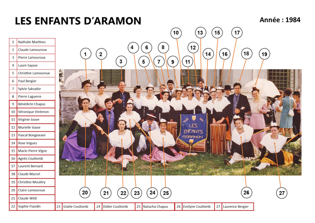 Noms des Enfants d'Aramon d'après une photo 650 px.jpg