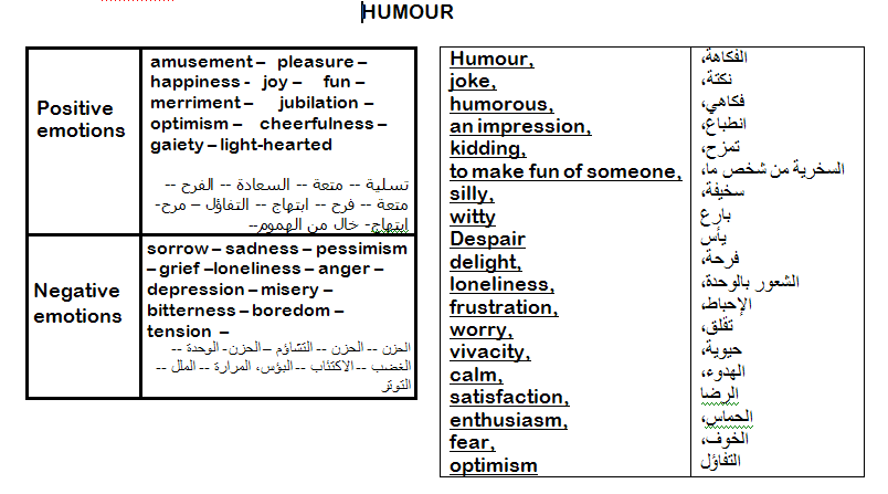unit-2-humour-vocabulary