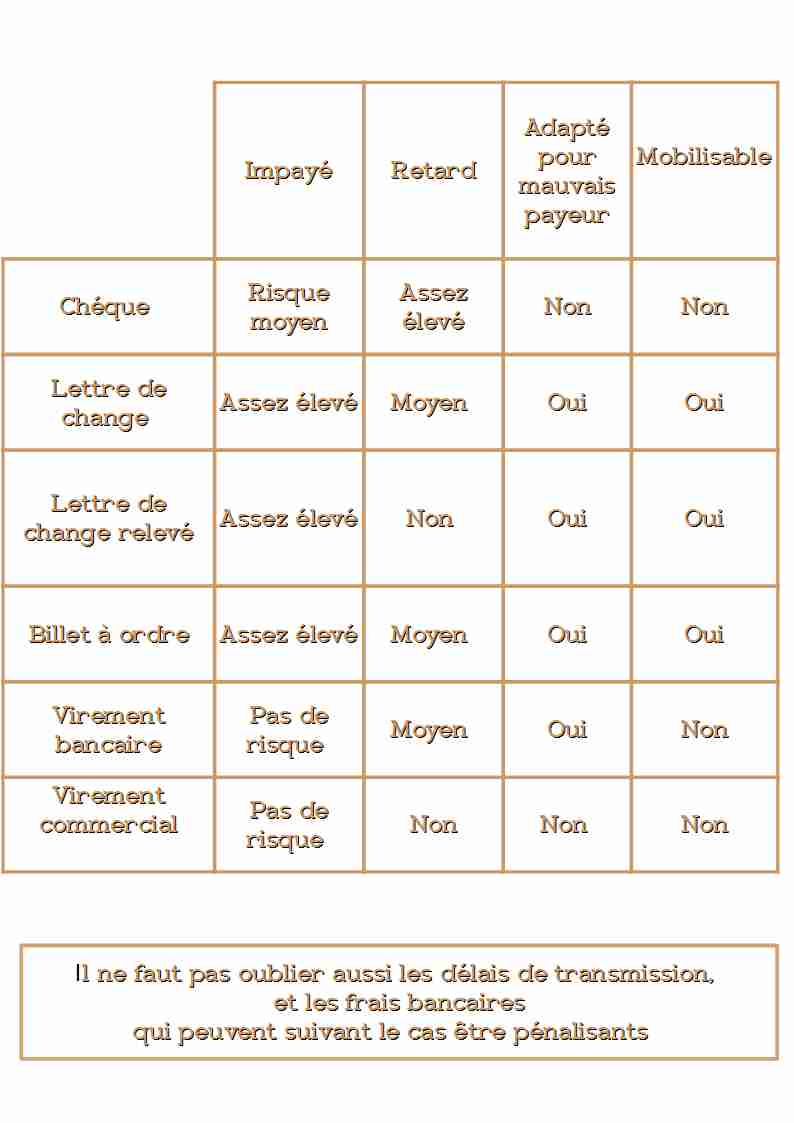 Modes de paiments particularités.jpg