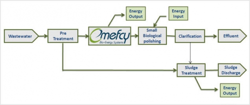 emefcy EBR diagram 03 2014.jpg