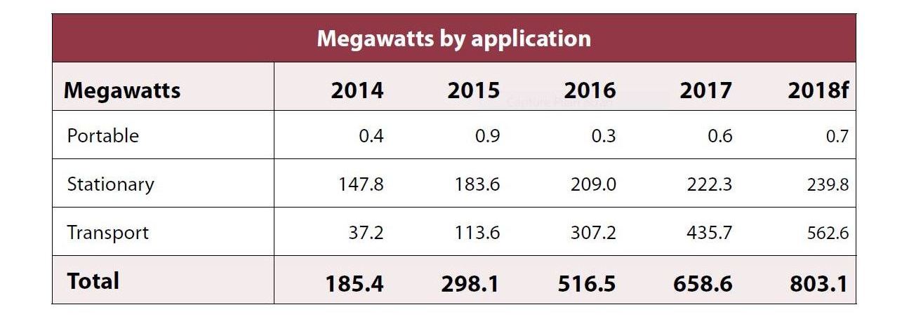 MW tableau par applications 2018.JPG