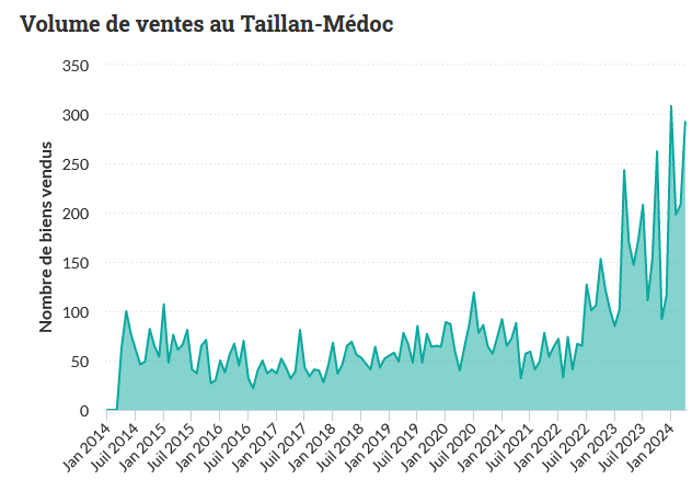 Vente au global maison.png