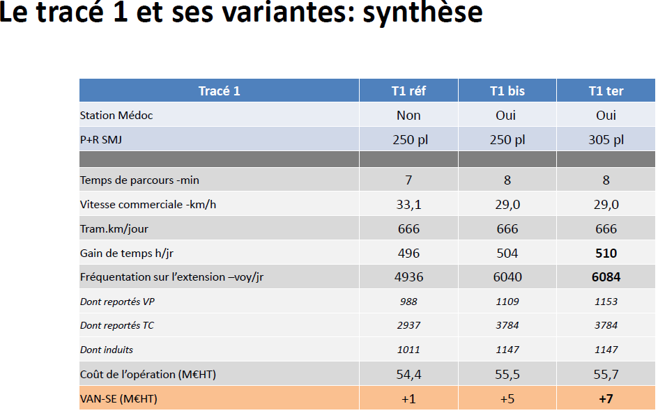 TRACE 1 + 1 variantes.png