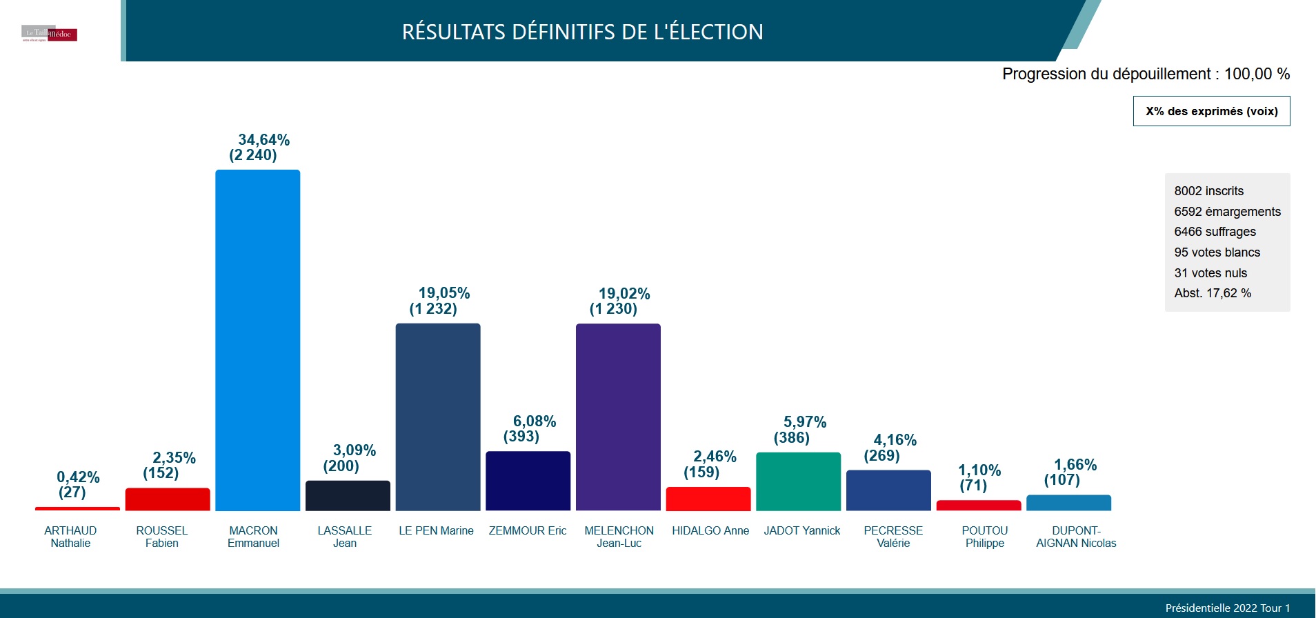 Résultats-1er-tour.jpg