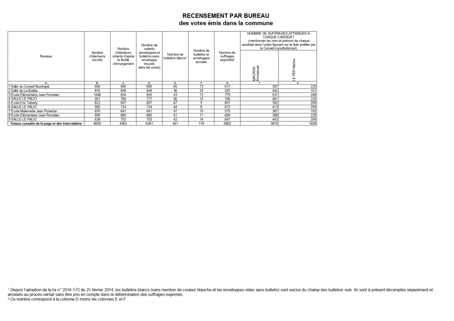 Présidentielles 2022 - Résultats LTM 2nd tour - par bureau_page-0001.jpg