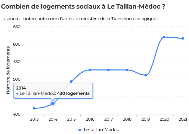 Screenshot 2022-12-15 at 18-02-52 Immobilier et logement au Taillan-Médoc (33).png