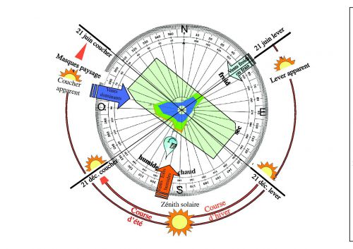 Etude bioclimatique