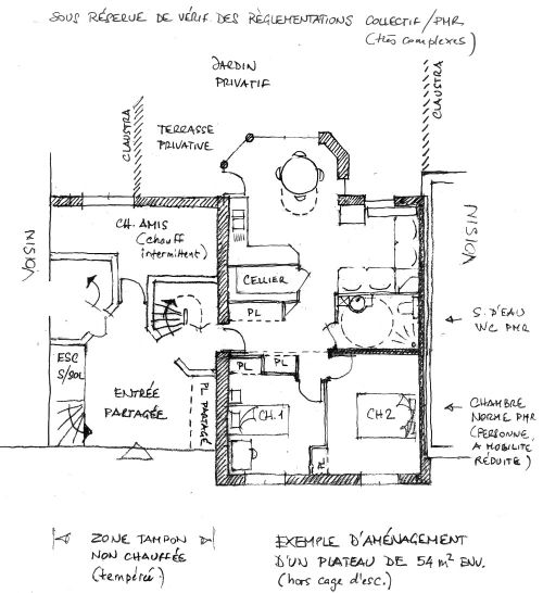 Aménagement d'un plateau type avec son interface