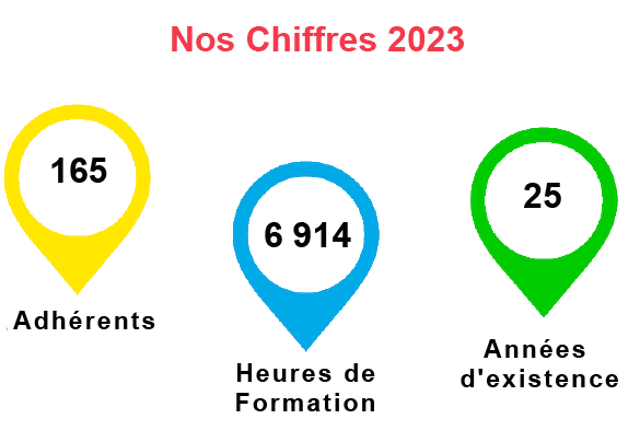 nos-chiffres-2023-copie.png