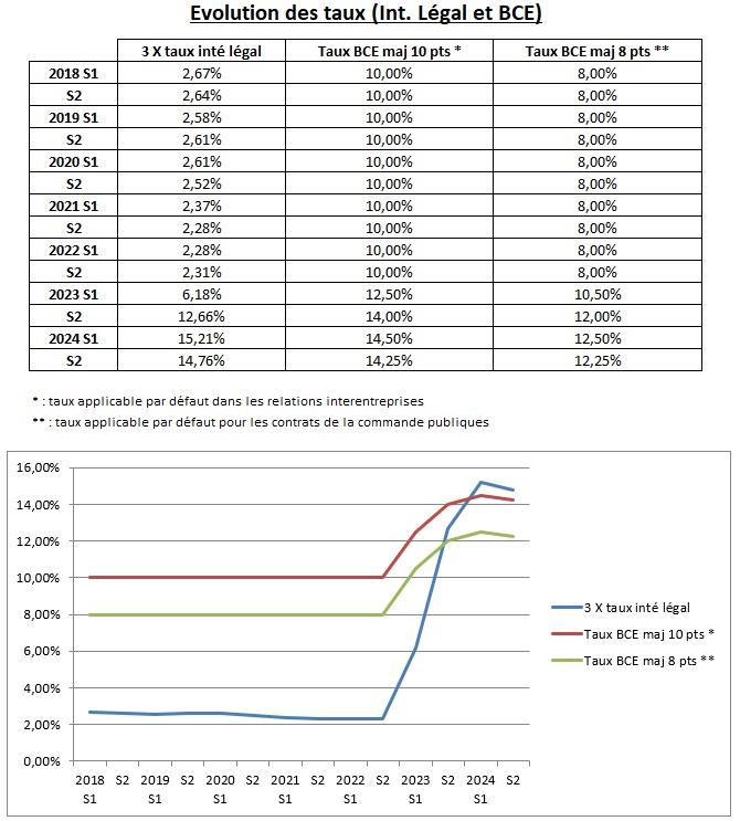 Evolution taux.jpg