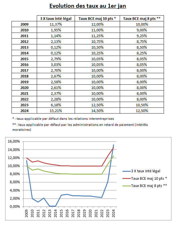 Taux 2024.png