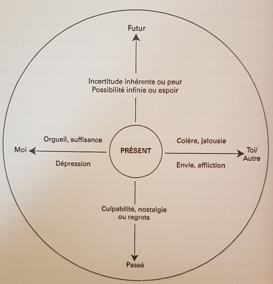 le mandala de l etre