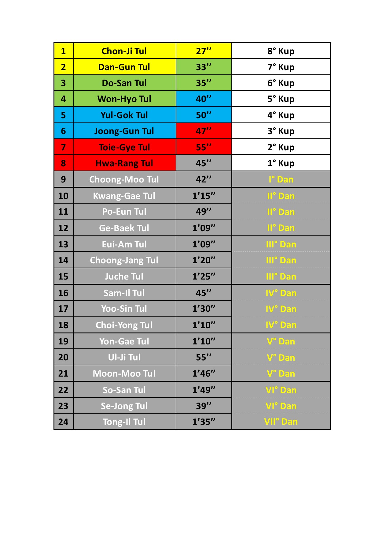 Pattern Speed Guide.jpg