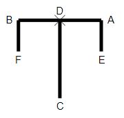 diagramme juche