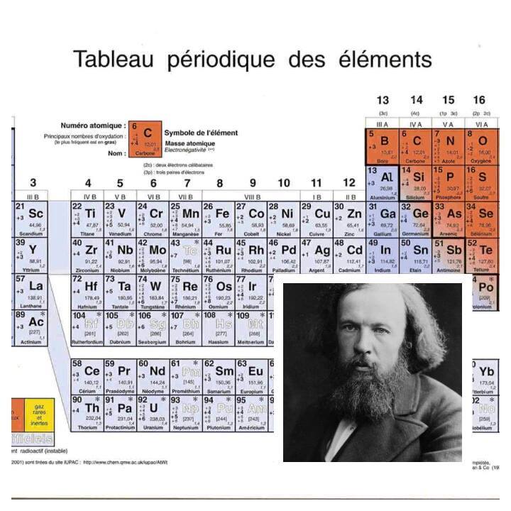 mendeleïev et la chimie.jpg