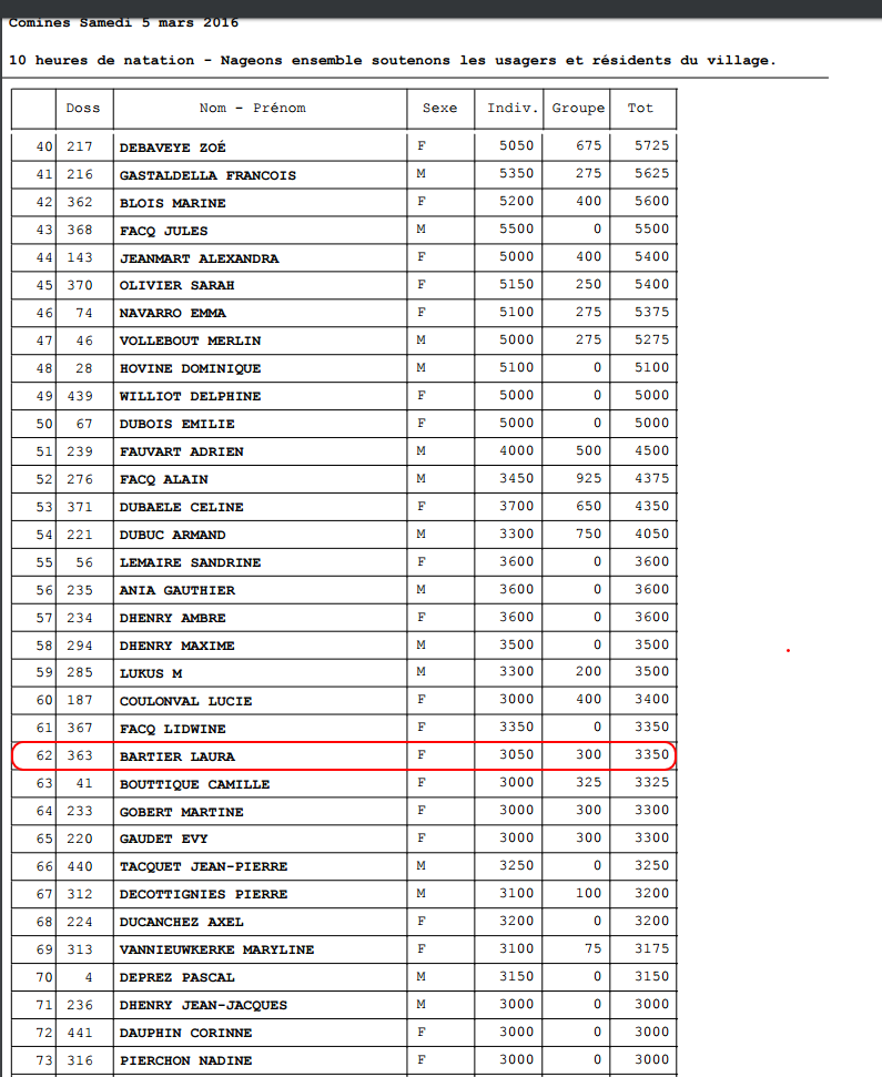 Capture classement 1.PNG