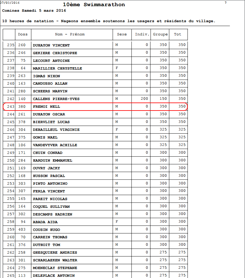 Capture classement 2.PNG