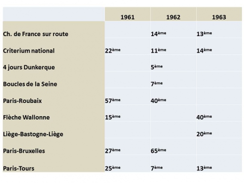 Tableau Fernard Delord.jpg