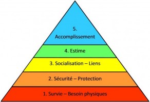 Pyramide_Maslow-e1432286506103.jpg