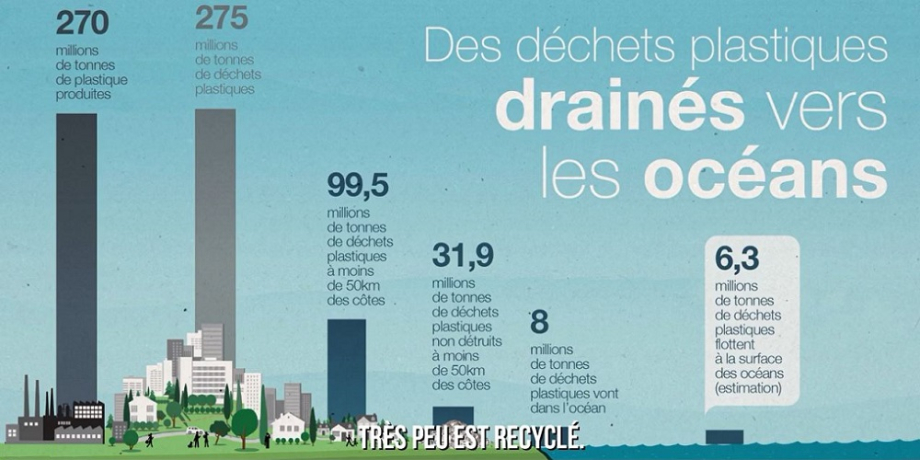 Le Plastique....JPG