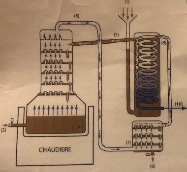 68 - Distillation du Barroux.jpg