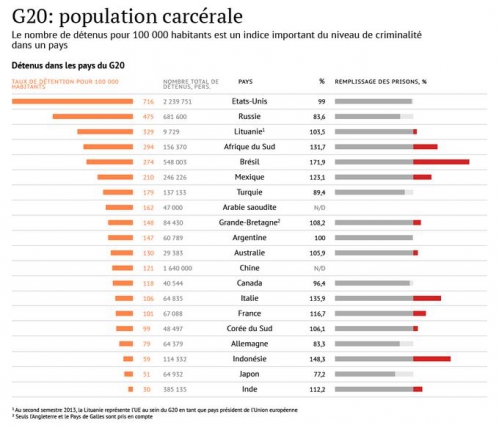 28 - Taux de detention au G20.JPG