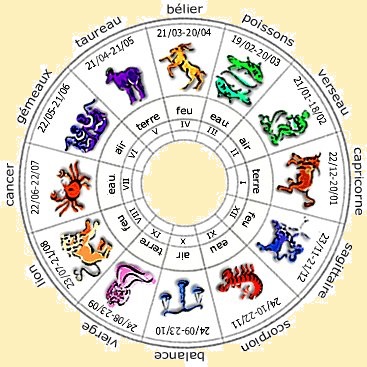 signes du zodiaque 2.jpg