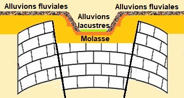 10 _ Géologie 1 quaternaire actuellement.jpg