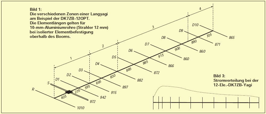 12 ELL VHF