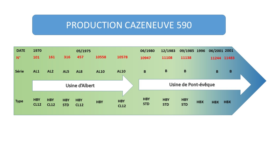 Numerotation HBY fin octobre 2024.jpg