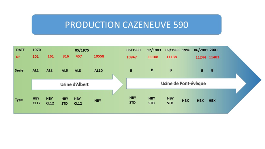 Numerotation HBY décembre 24 sans le CL12 en vente.jpg