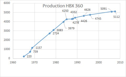 production HBX 360 (12 2024).jpg