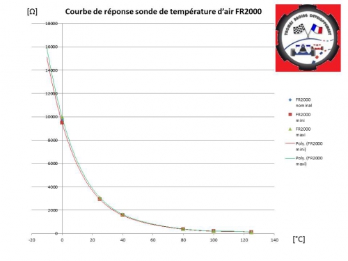 courbe de réponse température d'air FR2000.jpg