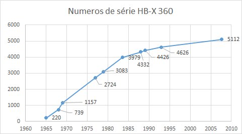 numerotation HBX.jpg