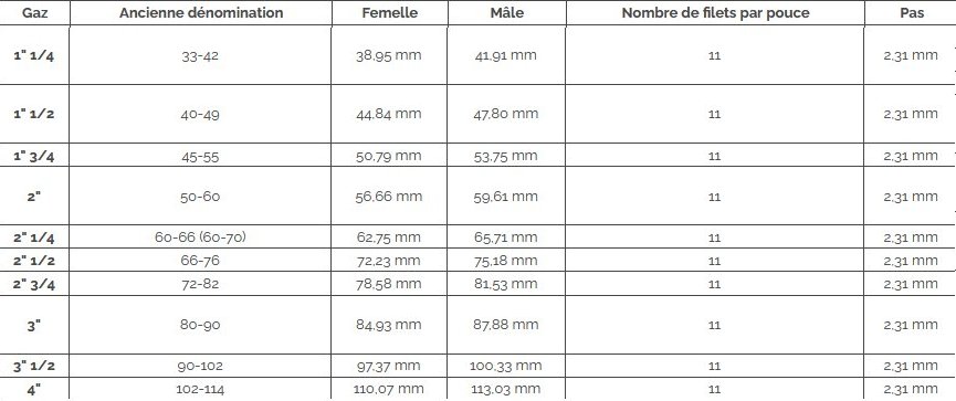 Ecrou trapézoïdal, cylindrique pas simple, filetage à droite ou à gauche