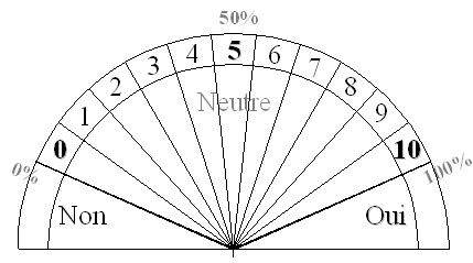 cadran-0-100.gif