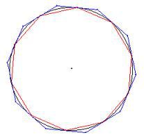 Approximation du cercle par les polygones inscrits et circonscrits
