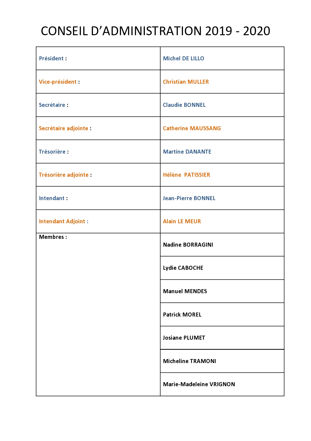 LISTE MEMBRES DU CA 2019 2020-page0001.jpg