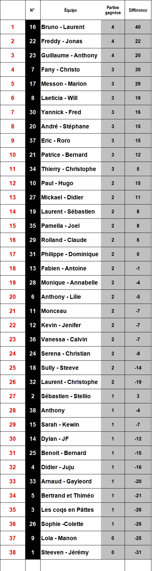 Classement final 2024.jpg