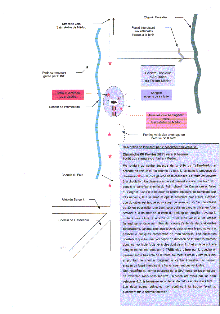 Schéma de l'incident