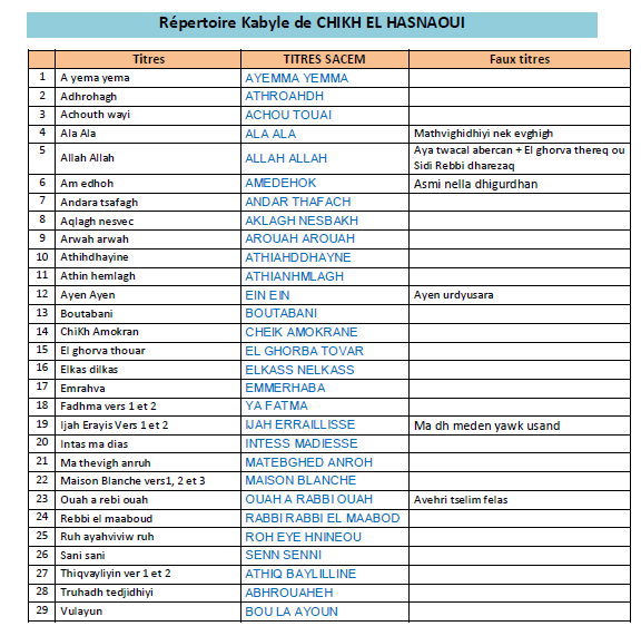 Repertoire Kabyle El Hasnaoui.PNG