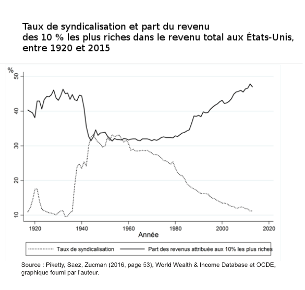 taux_de_syndicalisation_us-page001.png