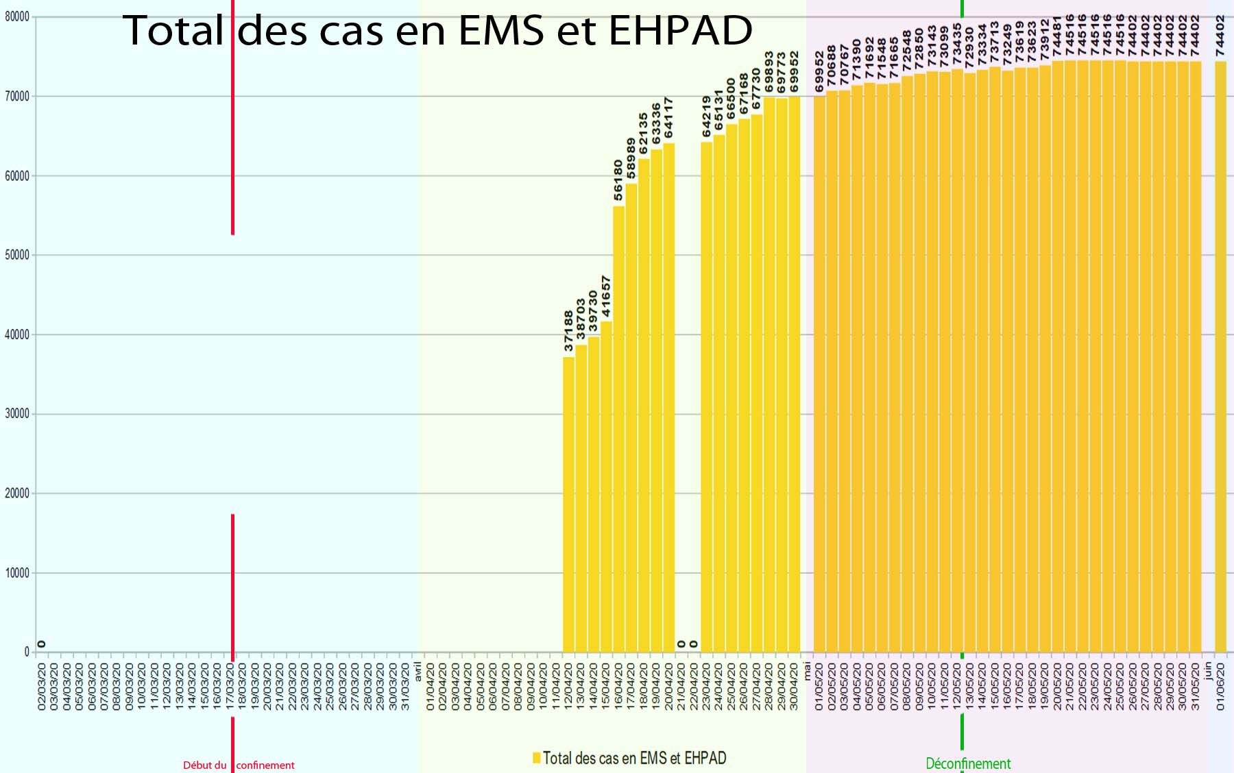 graphique5 Total des cas en EMS et EHPAD.jpg