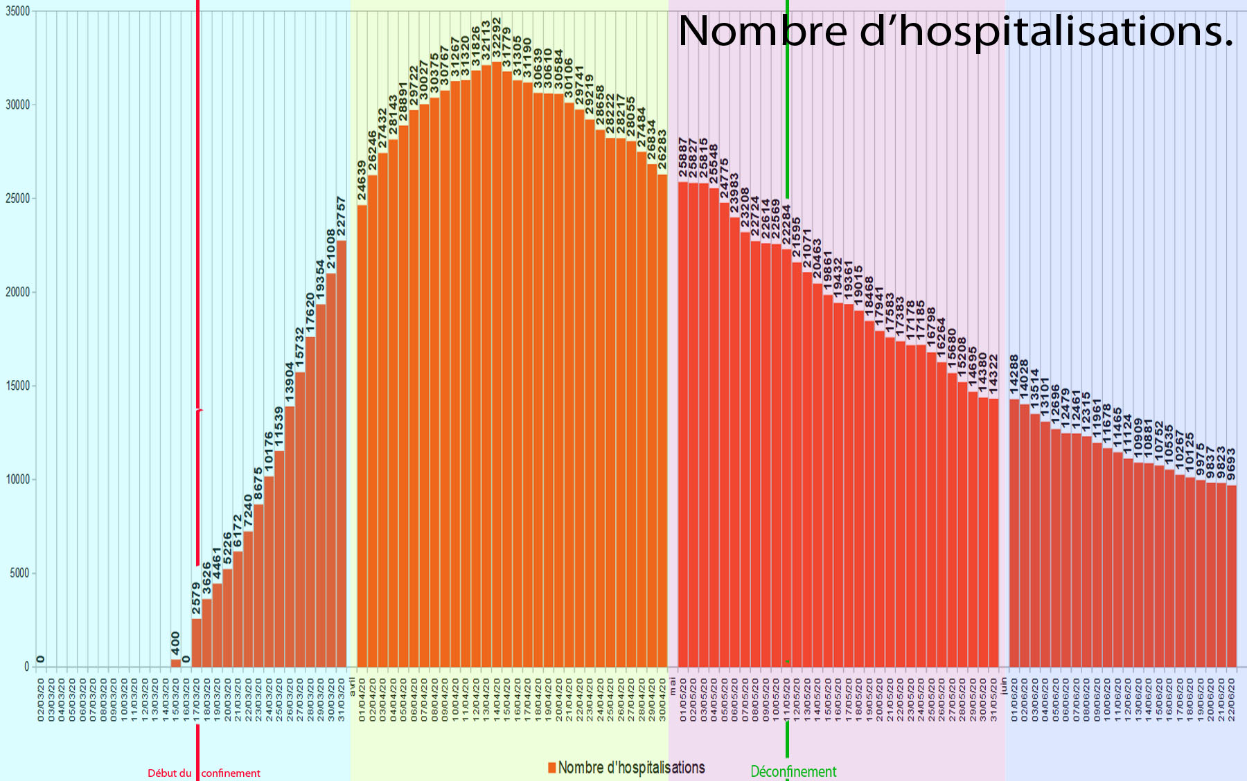 graphique3 Nombre d’hospitalisations.jpg