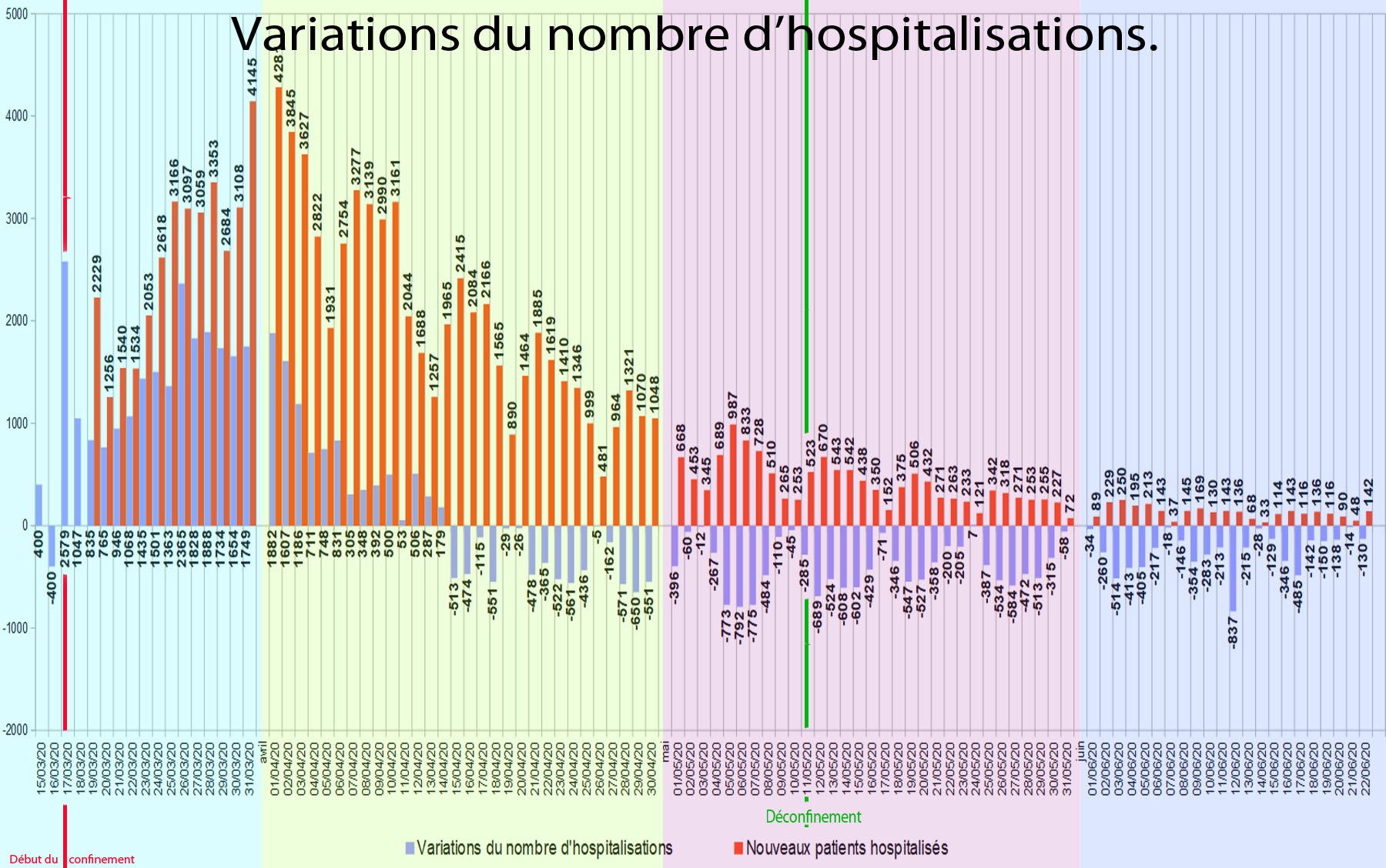 graphique4 Variations du nombre d’hospitalisations.jpg
