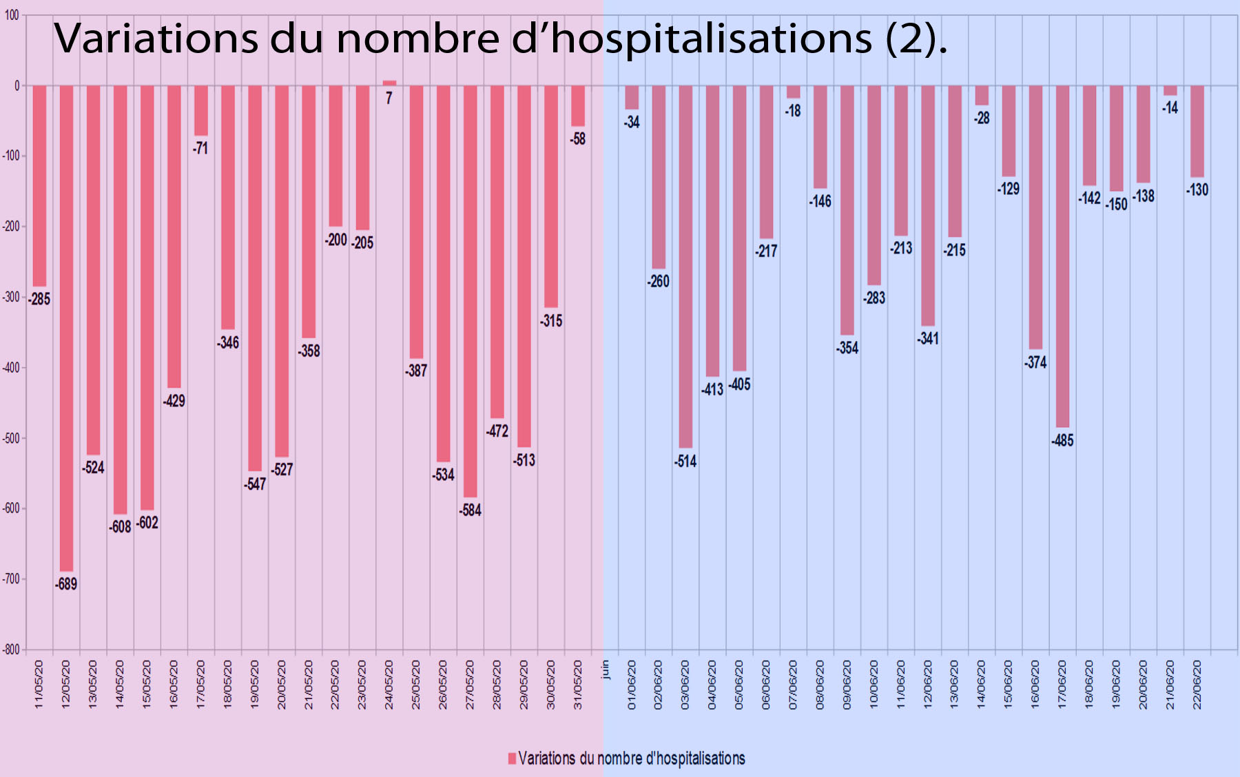 graphique4_1 Variations du nombre d’hospitalisations (2).jpg