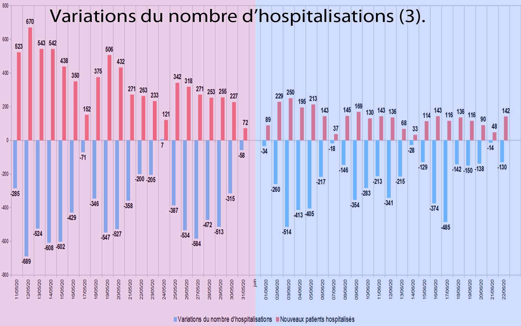 graphique4_2 Variations du nombre d’hospitalisations (3).jpg