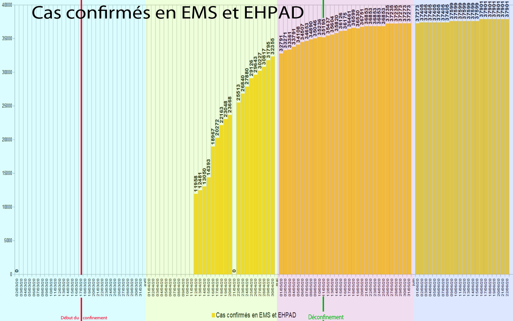graphique7 Cas confirmés en EMS et EHPAD.jpg